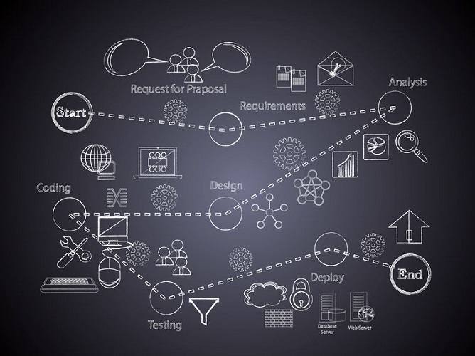 DOBERTSEE - Dependant On-Board Embedded Real-Time Software Engineering Environment